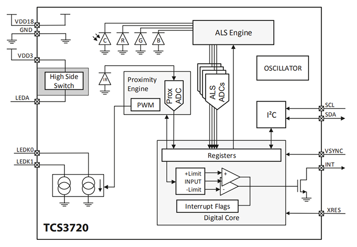 Block Diagram - ams OSRAM TCS3720 ALS/Color & Proximity Sensors